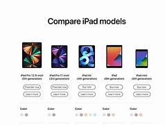 Image result for iPad Compatibility Chart