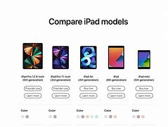 Image result for iPad Mini 5 vs iPhone