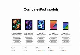 Image result for iPad vs iPhone Mini Size Comparison
