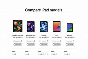 Image result for iPad 6 Size