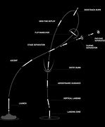 Image result for SpaceX Launch Pad Texas