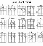 Image result for Guitar Chords ABC DEFG