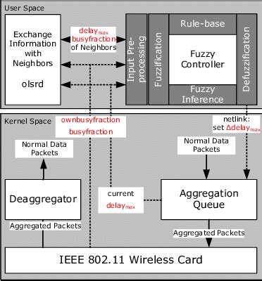 Image result for Fuga Aggregation