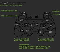 Image result for PS3 Controller Charger