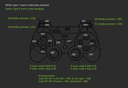 Image result for PlayStation Buttons EKG SVG