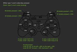 Image result for Sixaxis