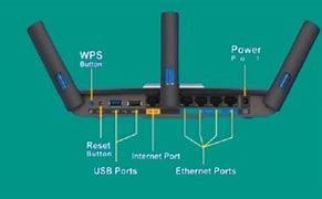 Image result for Linksys Router Login E1200
