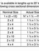 Image result for Rough Cut Lumber Sizes Chart