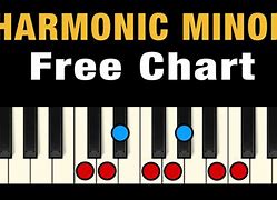 Image result for Harmonics Keys