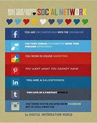 Image result for Social Media Apps 2019