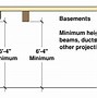 Image result for Building Code Ceiling Height