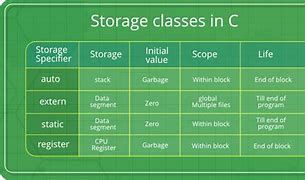 Image result for Data Storage Types