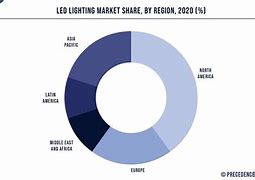 Image result for LED Lighting Market