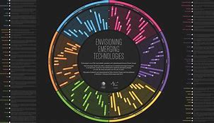 Image result for Low Technology Chart