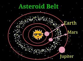 Image result for Asteroid Belt Diagram