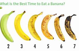 Image result for How to Eat Banana