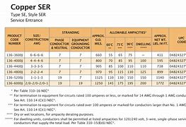 Image result for Solar Panel Cable Amperage Chart