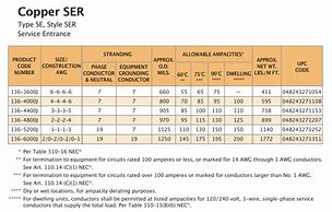 Image result for Copper Wire Gauge Diameter