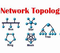 Image result for Network Topology Symbols