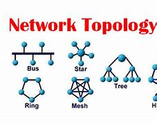 Image result for UMTS Network Topology