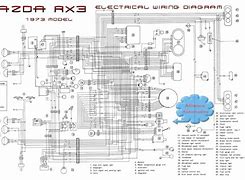 Image result for Mazda 3 Wiring Harness Diagram