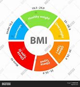 Image result for BMI Background