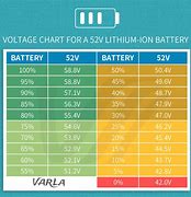 Image result for Battery Percentage Chart