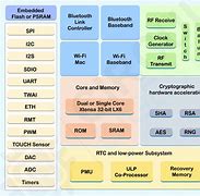 Image result for Integrated Circuit Pqfp