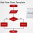 Image result for Troubleshooting Flowchart