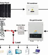 Image result for On Grid Solar Inverter