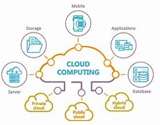 Image result for Cloud Computing Wikipedia