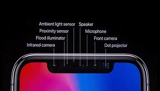 Image result for iPhone SE with Front Sensor