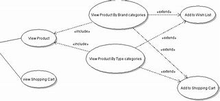 Image result for iPhone 10 Parts Diagram