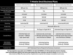 Image result for T-Mobile Business Plans