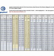 Image result for HDPE Pipe 90 Od Size Chart