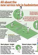 Image result for Badminton Rules for Singles