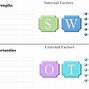 Image result for Free SWOT Analysis Template PowerPoint