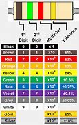 Image result for Electronic Color Code