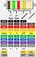 Image result for Four Band Resistor Color Code