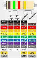 Image result for Electronic Resistor Color Codes