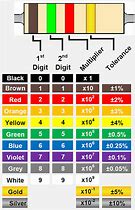 Image result for Resistance Colour Chart