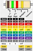 Image result for 4 Band Resistor Color Code Chart