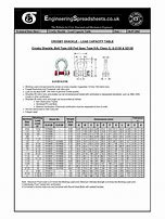 Image result for Crosby Shackle Rating Chart
