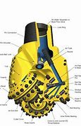 Image result for Parts of Drill Bit
