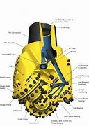 Image result for Drill Bit Shank Types