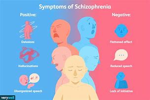 Image result for Mental Illness Symptoms