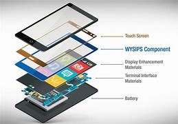 Image result for Solar Panel Phone Screens