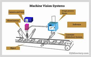 Image result for Machine Vision Robot