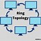 Image result for Star Topology