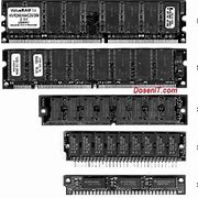 Image result for RAM Types Chips